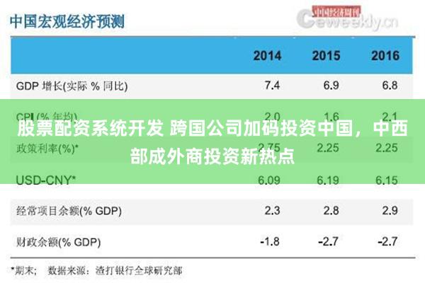 股票配资系统开发 跨国公司加码投资中国，中西部成外商投资新热点