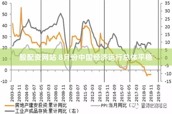 股配资网站 8月份中国经济运行总体平稳
