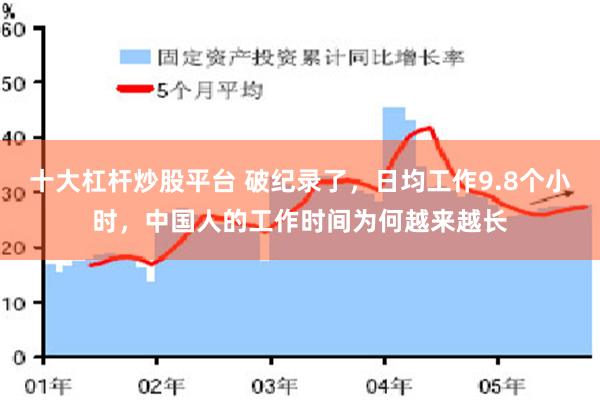 十大杠杆炒股平台 破纪录了，日均工作9.8个小时，中国人的工作时间为何越来越长