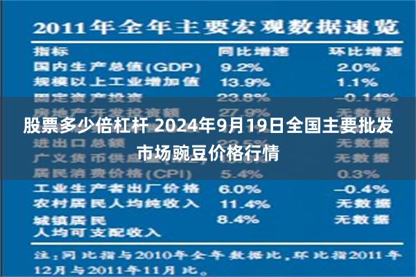 股票多少倍杠杆 2024年9月19日全国主要批发市场豌豆价格行情