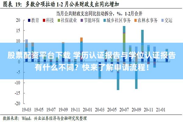 股票配资平台下载 学历认证报告与学位认证报告有什么不同？快来了解申请流程！