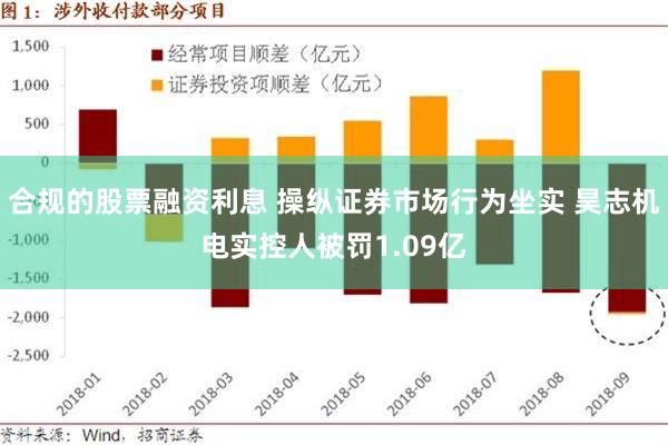 合规的股票融资利息 操纵证券市场行为坐实 昊志机电实控人被罚1.09亿