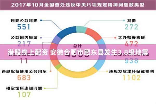 港股线上配资 安徽合肥市肥东县发生3.8级地震