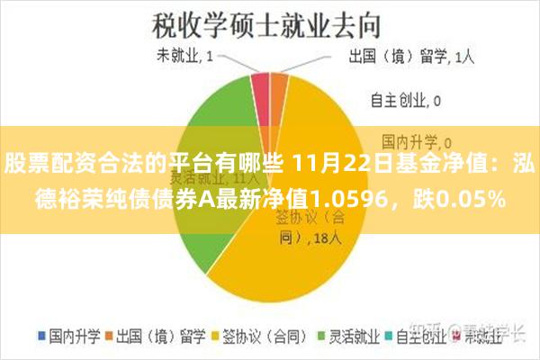 股票配资合法的平台有哪些 11月22日基金净值：泓德裕荣纯债债券A最新净值1.0596，跌0.05%