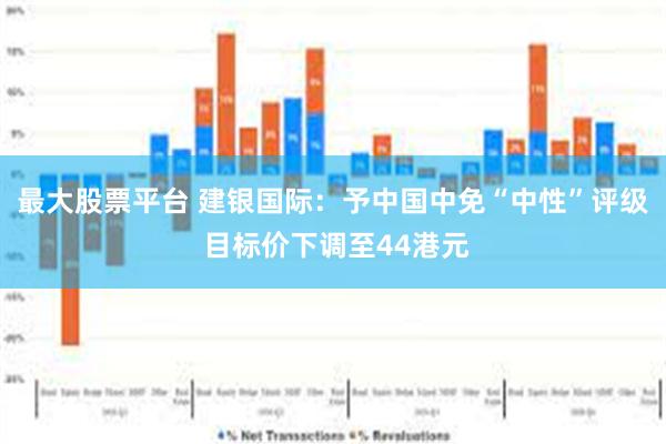 最大股票平台 建银国际：予中国中免“中性”评级 目标价下调至44港元
