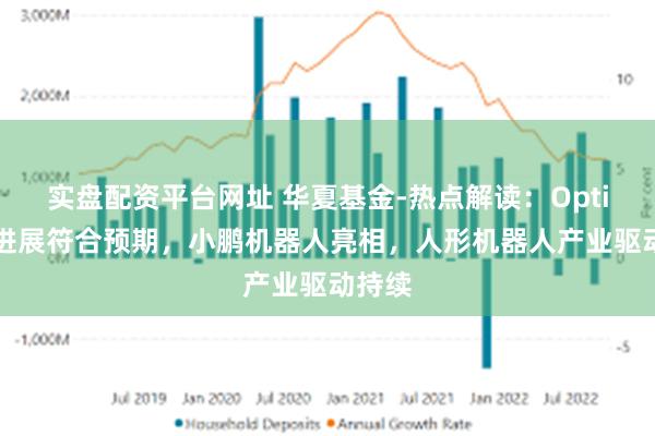 实盘配资平台网址 华夏基金-热点解读：Optimus进展符合预期，小鹏机器人亮相，人形机器人产业驱动持续