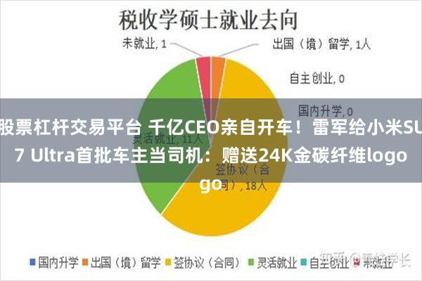 股票杠杆交易平台 千亿CEO亲自开车！雷军给小米SU7 Ultra首批车主当司机：赠送24K金碳纤维logo