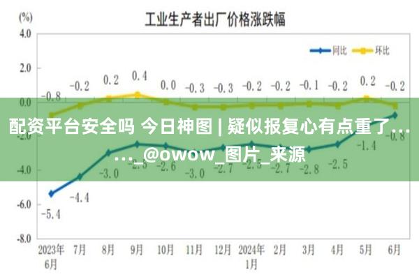配资平台安全吗 今日神图 | 疑似报复心有点重了……_@owow_图片_来源