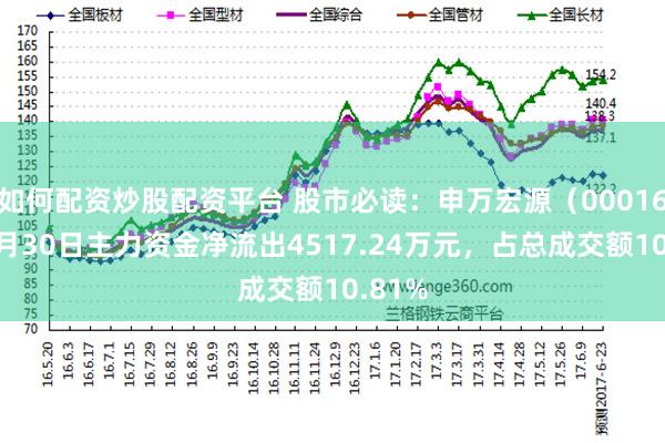 如何配资炒股配资平台 股市必读：申万宏源（000166）7月30日主力资金净流出4517.24万元，占总成交额10.81%