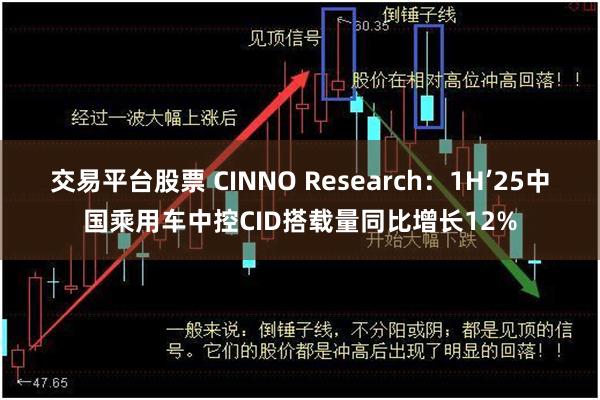 交易平台股票 CINNO Research：1H’25中国乘用车中控CID搭载量同比增长12%
